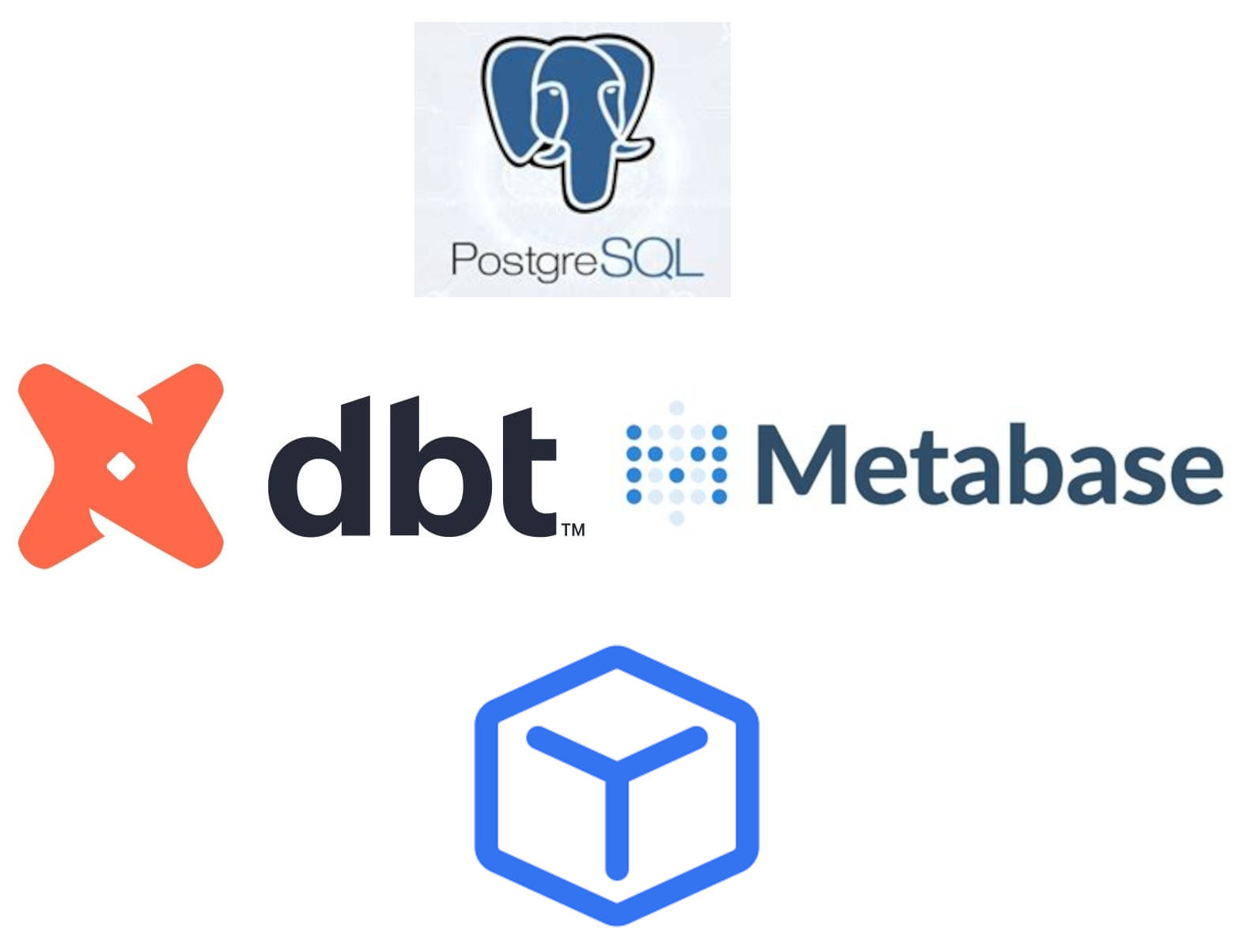 Dev Container + DBT + Postgresql + Metabase Part 1