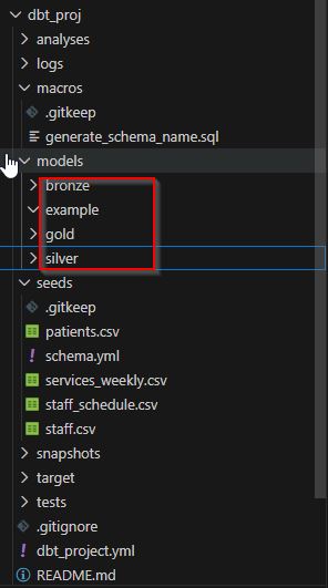 dbt Medallion Architecture folders schemas