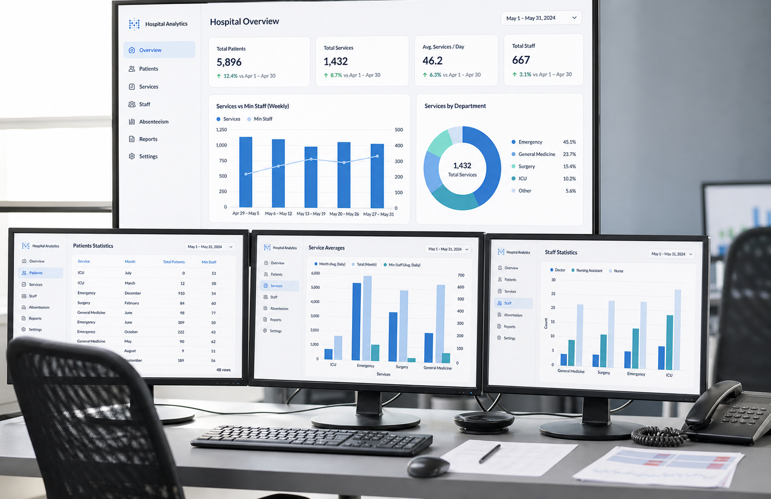 How to Create Metabase Dashboards Using dbt Gold-Layer Tables and the dbt analyses Folder